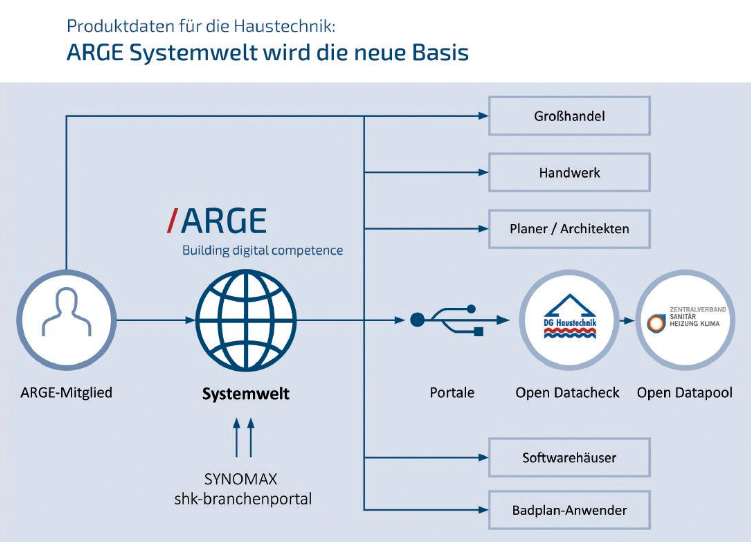 Systemwelt.png