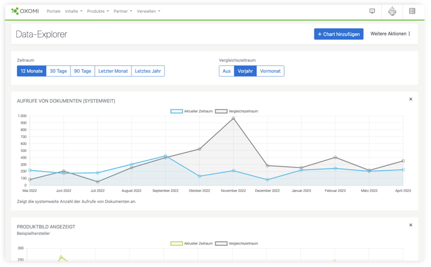 Data-Explorer Detailansicht in OXOMI